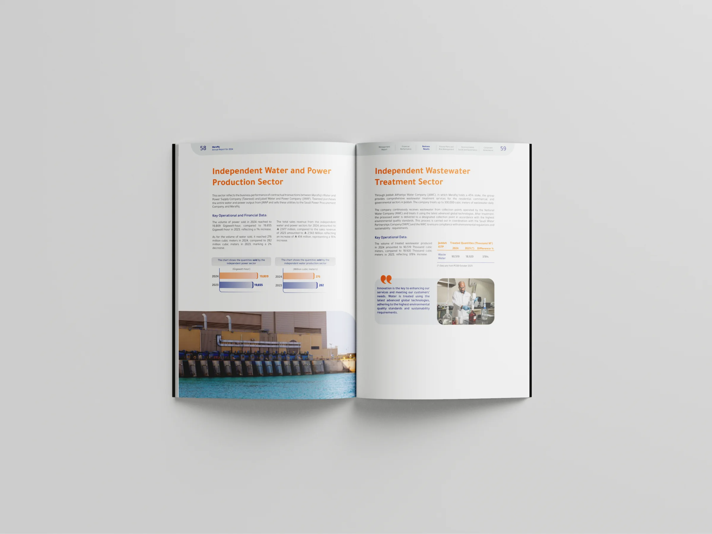MARAFIQ Annual Report 2023 project view 6