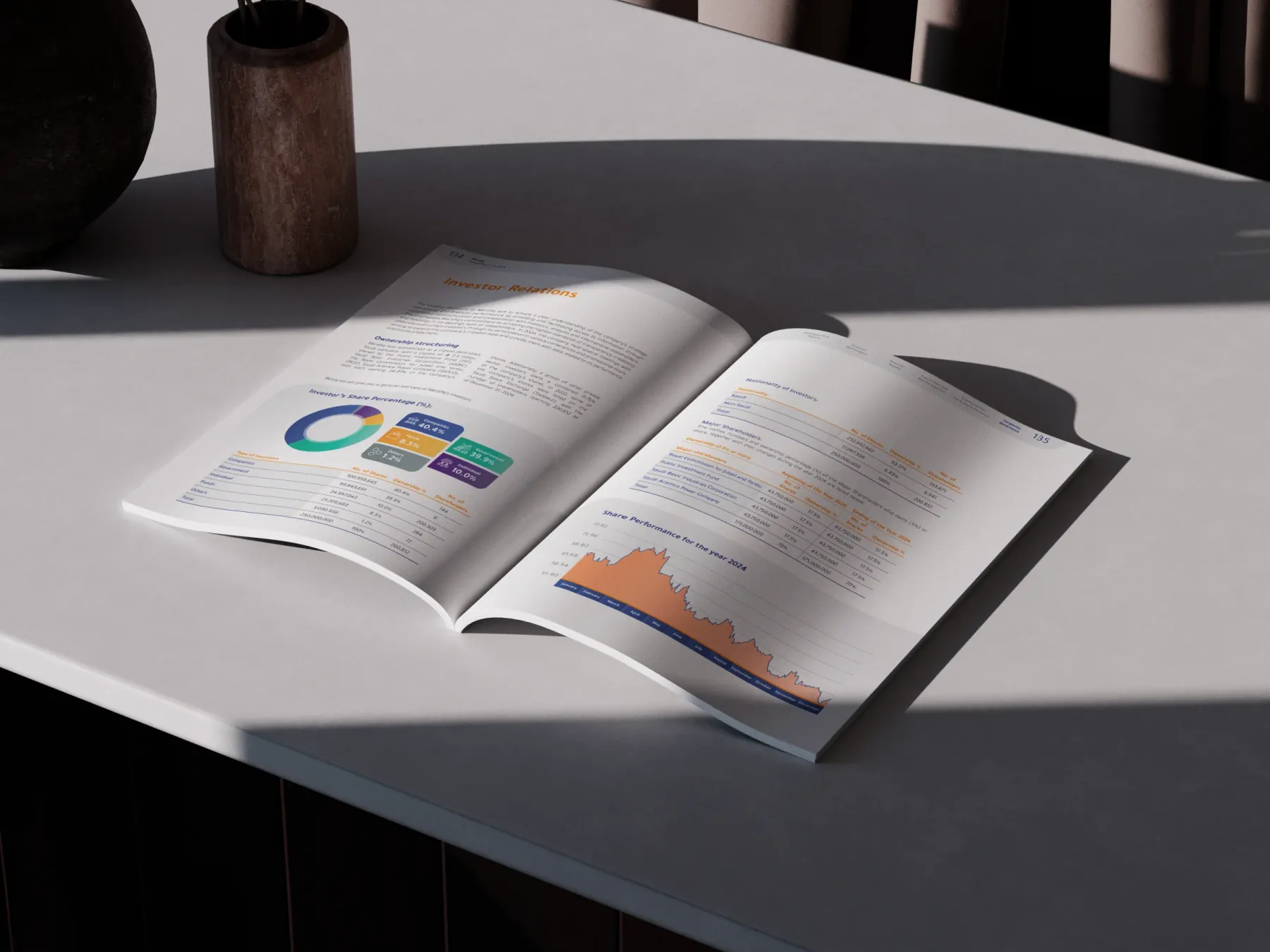 MARAFIQ Annual Report 2023 project view 7