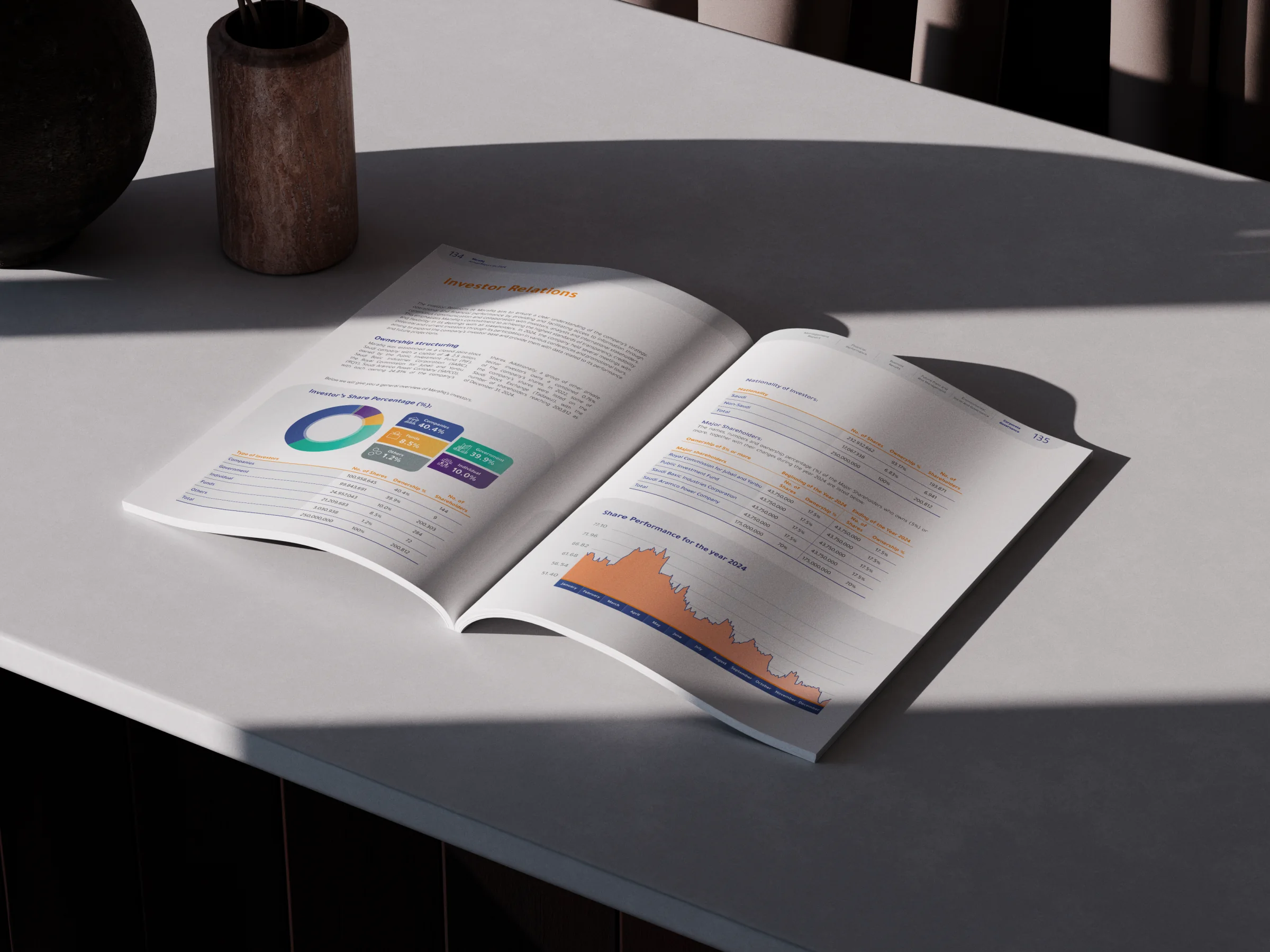 MARAFIQ Annual Report 2023 project view 7